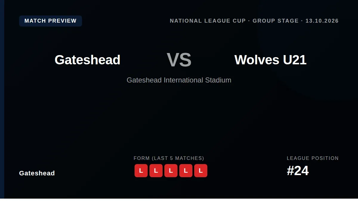 Gateshead, 24th in the National League, look to end a five-match losing streak when they host Wolves' under-21 side in a...