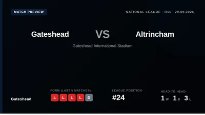 Gateshead, 24th in the National League, face a tough test at home against high-flying Altrincham on Tuesday evening